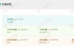 【美妝類目】店鋪做好這幾方面的優化，新店銷售額瞬間上